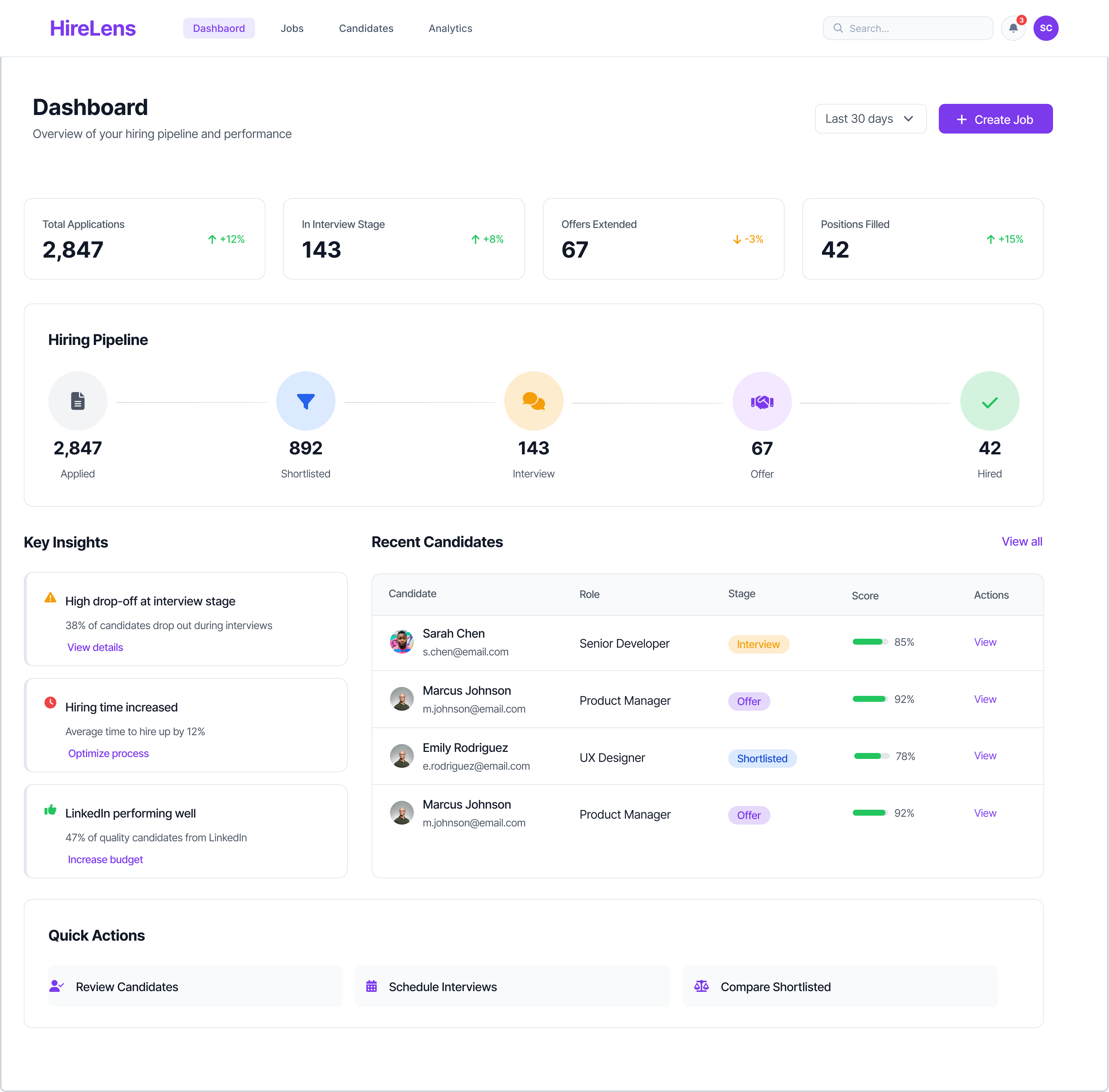 HireLens dashboard — hiring pipeline, KPIs, key insights and recent candidates